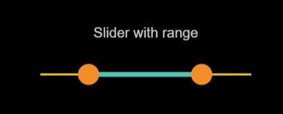 Range for Slider
