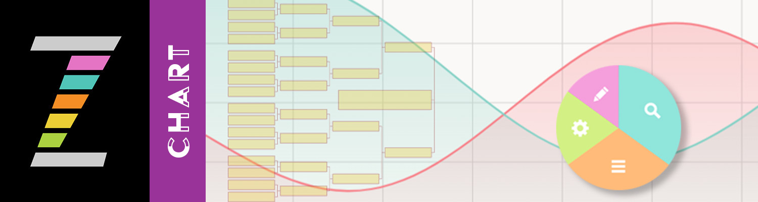 ZIM Chart - Bar, Plot, Line, Pie, Growth, Radar, Live Graphs and Charts.  Word Cloud, Championship Brackets