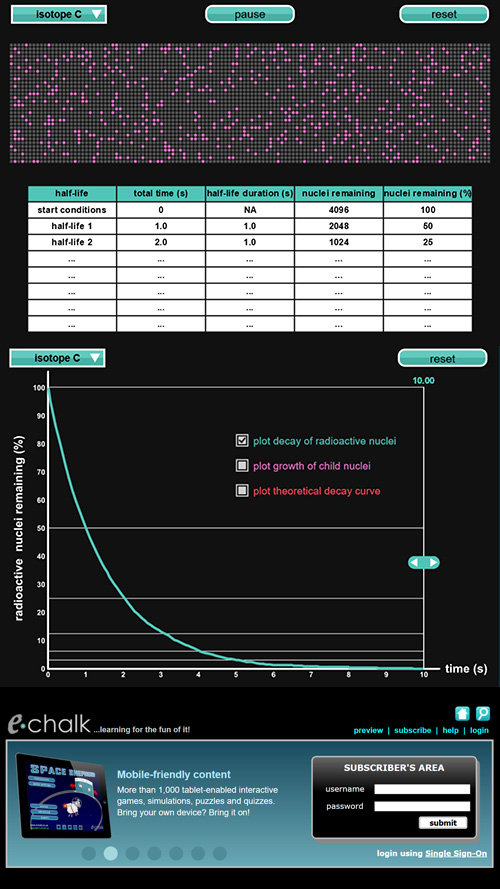 E-learning Canvas app with graph chart interfaces made with ZIM ZIMjs for developers