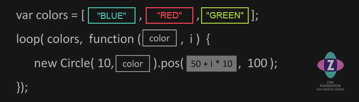 The picture shows the same code as in the content below for arrays and loops.