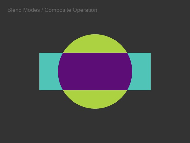 Zapp: <span style=color:#995599>Bits</span><br>Blendmodes | ZIM JavaScript Canvas Framework - Code Creativity