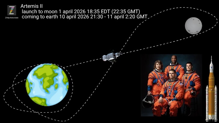 Zapp: Artimis2  (as Apollo) rocket to the moon (simple version (only small rocket)) | ZIM JavaScript Canvas Framework - Code Creativity